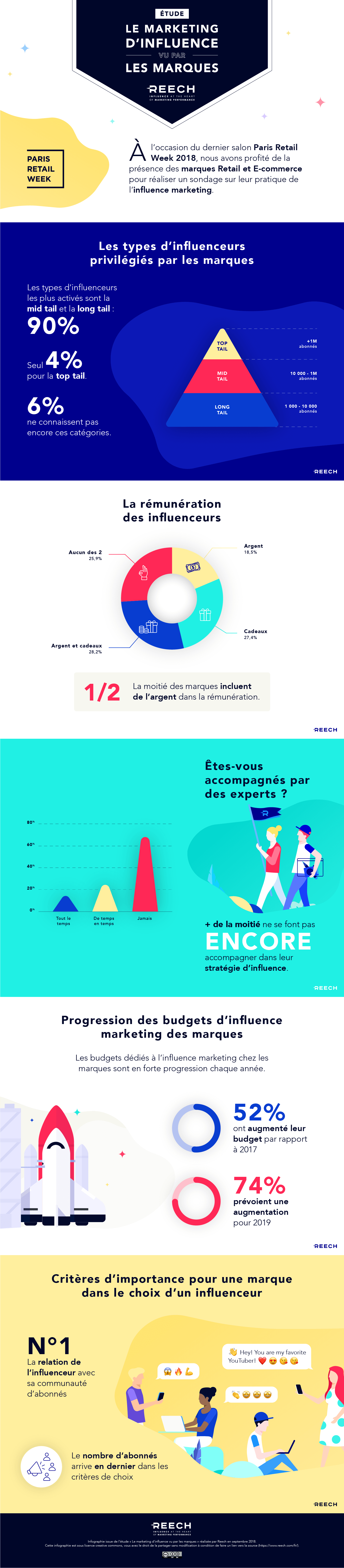 reech-infographic-prw-18