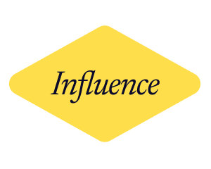 Influence