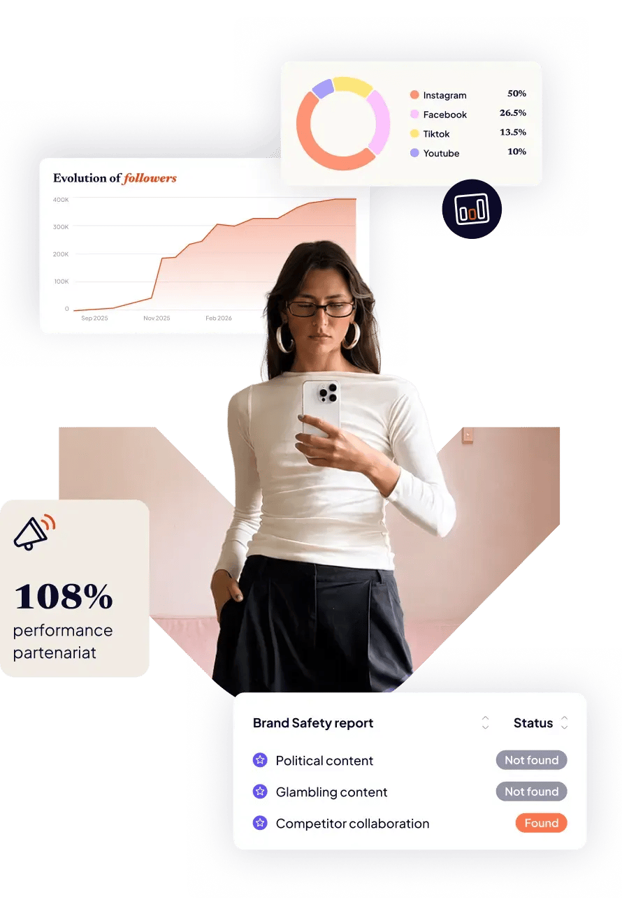 Graphique avec influenceuse au centre et éléments data et graph représentant la notion de data-driven