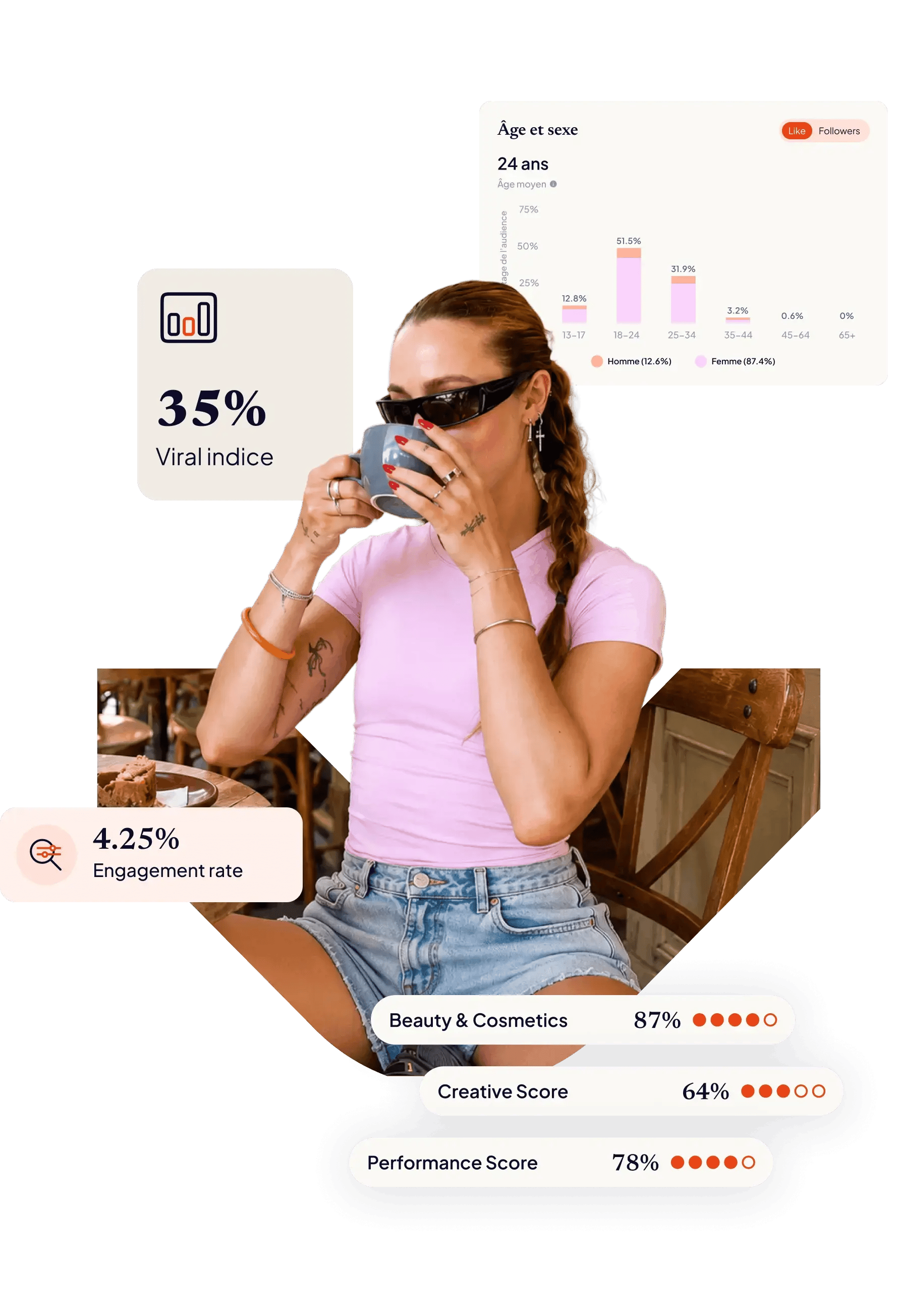 Illustration avec la photo d'une influenceuse au centre avec des éléments data ou graphiques gravitant autour.