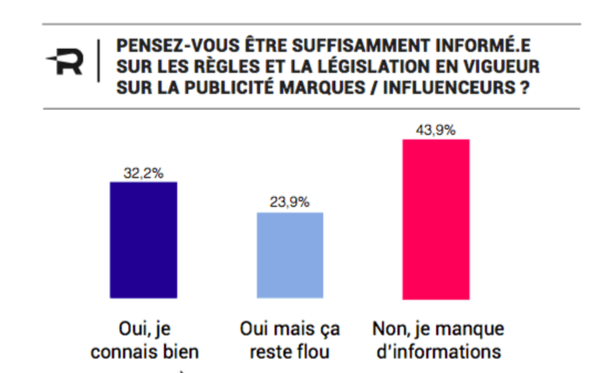 [Étude] Les influenceurs et les Marques en 2019