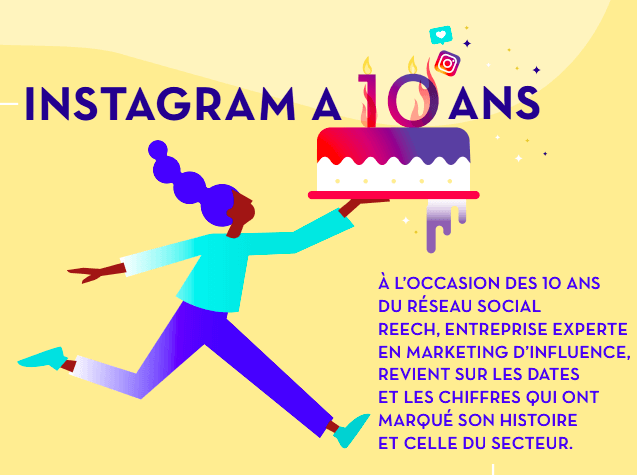 Extrait de l'infographie Instagram avec une fille tenant un gâteau d'anniversaire